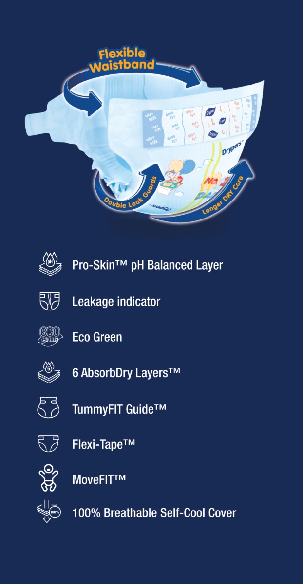 Mobile Description Image